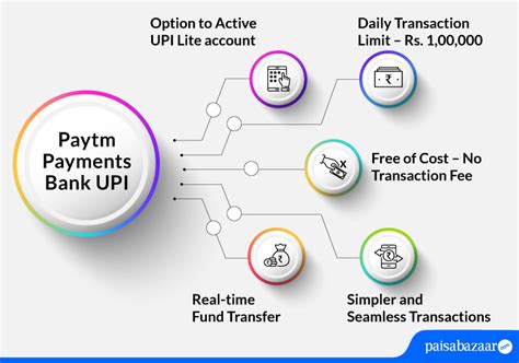 paytm payments bank subscription